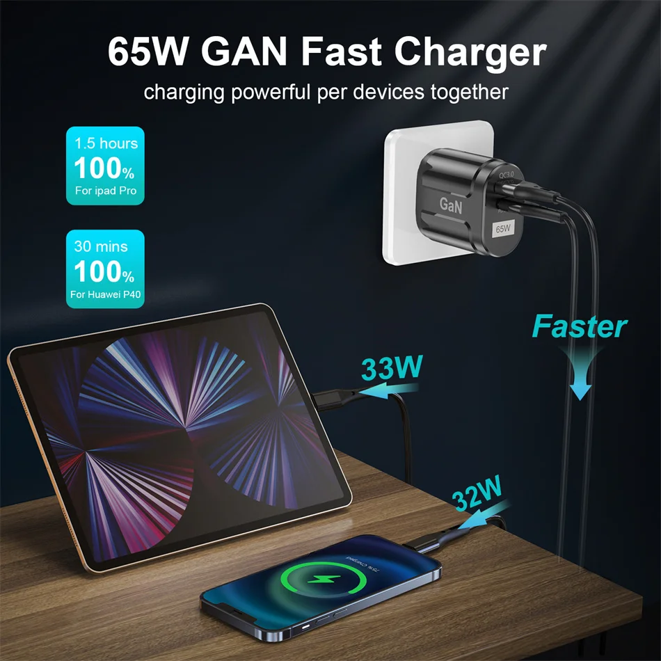 65W GAN Fast Charger charging a tablet and phone on a wooden surface with text indicating charging speeds.