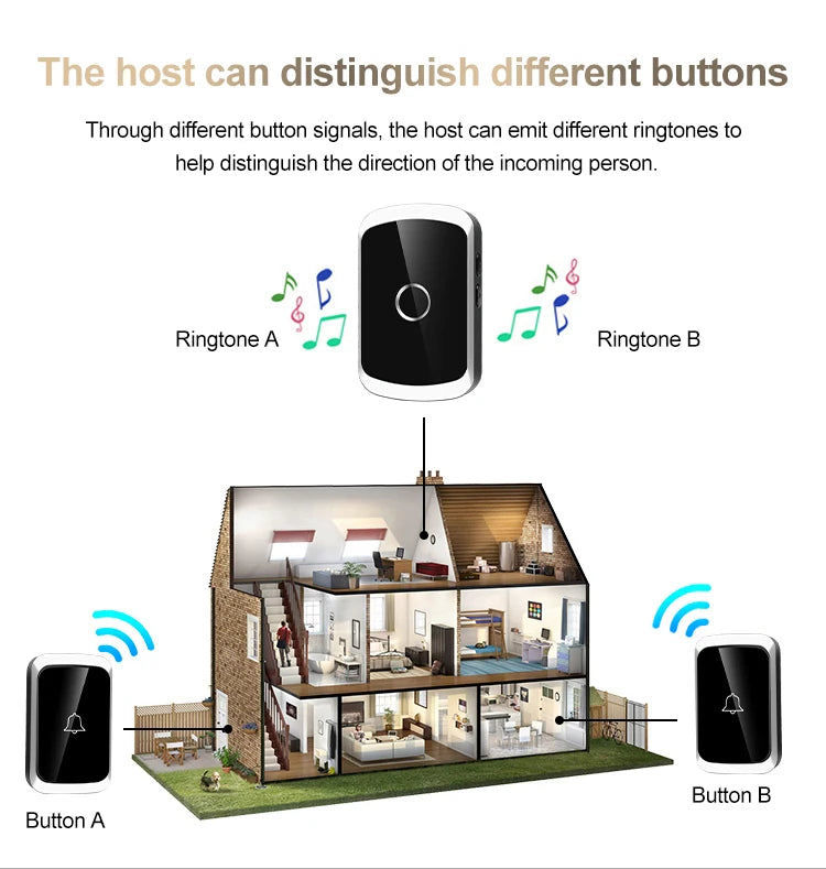 Smart home doorbell system with buttons and ringtones on a white background